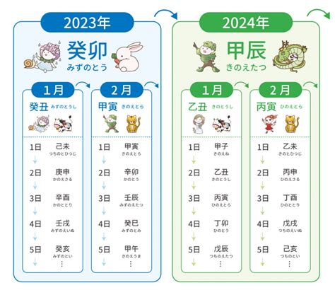 2024 年干支|2024年（令和6年）の干支カレンダー